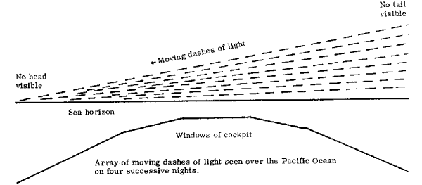 Moving dashes of light seen over the Pacific Ocean