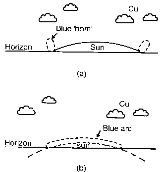 Bright-blue arc in the sky