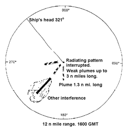 Radar interference noted at sea