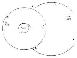 Common and nonanomalous halo